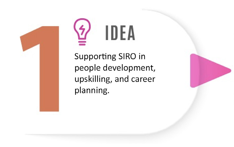 1. Idea: Supporting SIRO in people development, upskilling, and career planning.