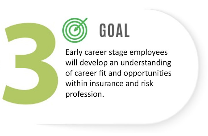 Goal: Early career stage employees will develop an understanding of career fit and opportunities within insurance and risk profession.